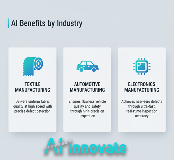 Benefits by industry