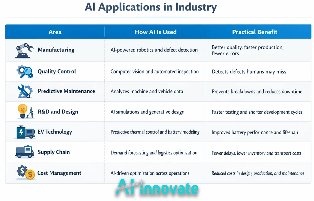 Applications Table