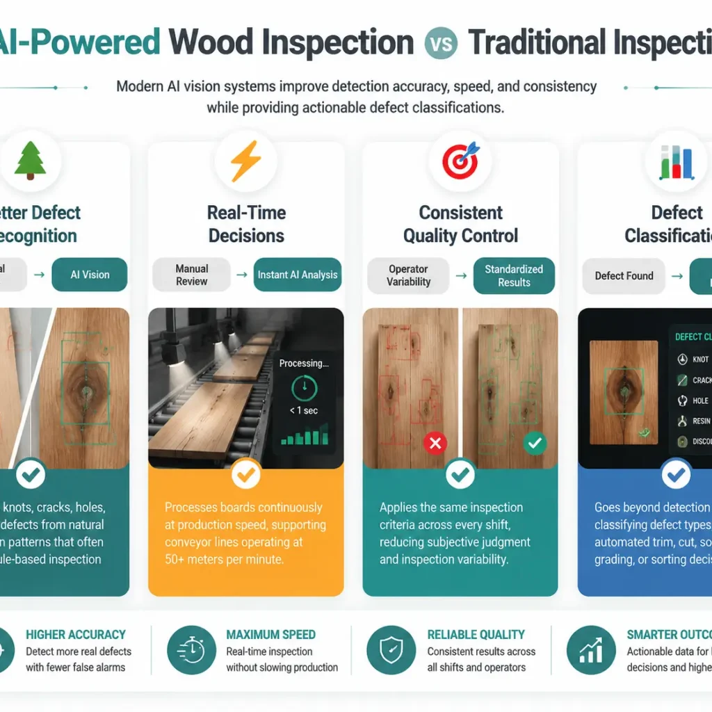 AI-Powered Wood Inspection vs Traditional Inspectio