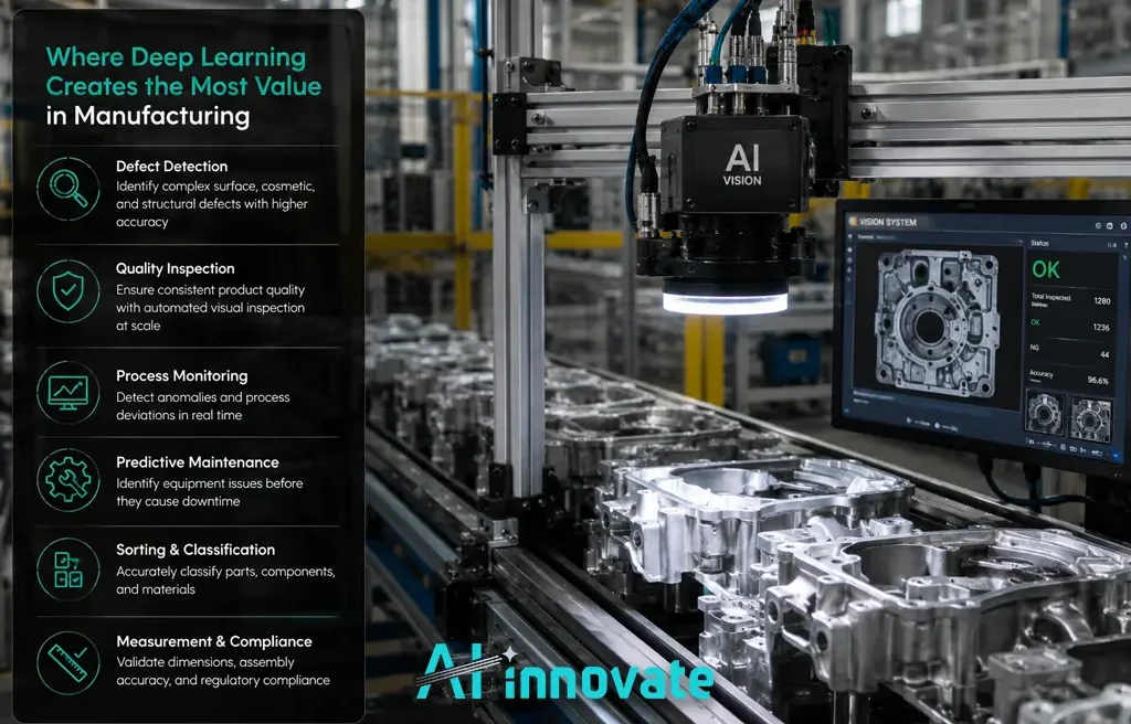 Where Deep Learning Creates the Most Value in Manufacturing