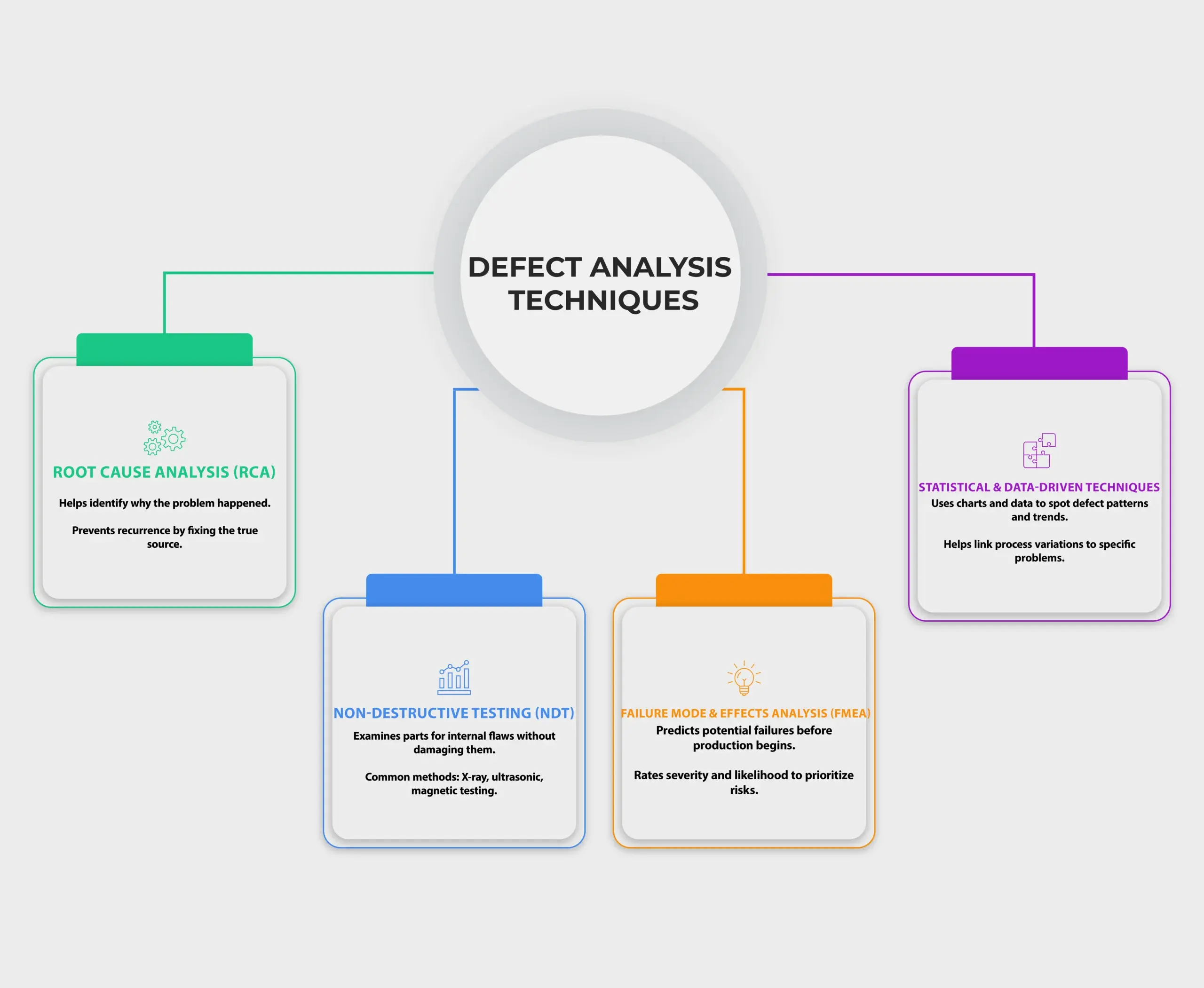 DEFECT ANALYSYS TECHNIQUES