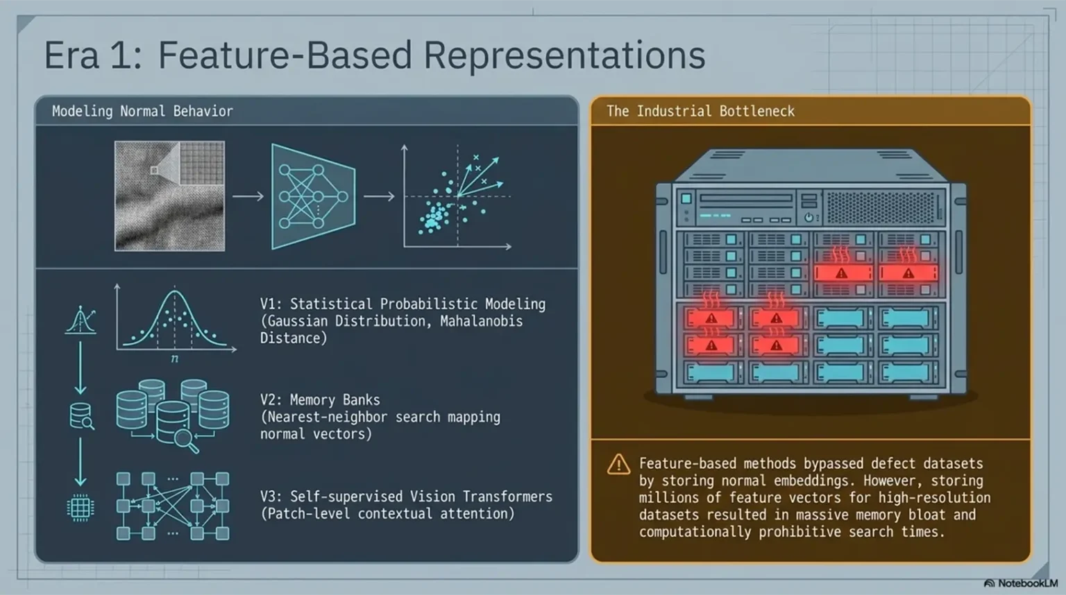 Featured-based representaion
