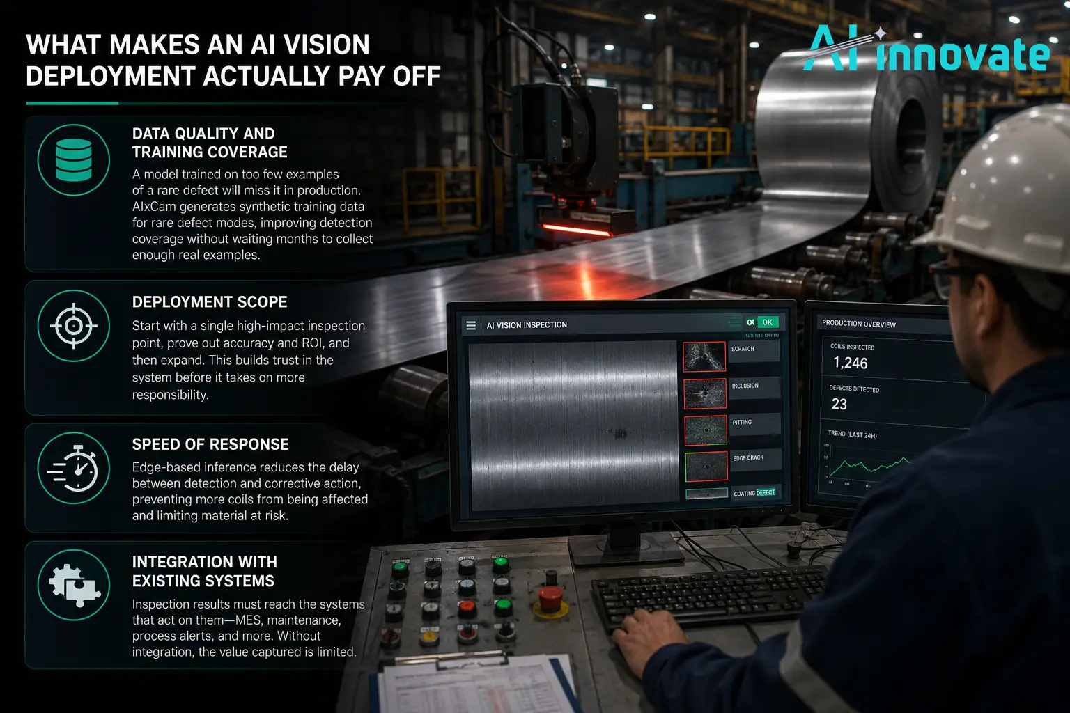 What Makes an AI Vision Deployment Actually Pay Off