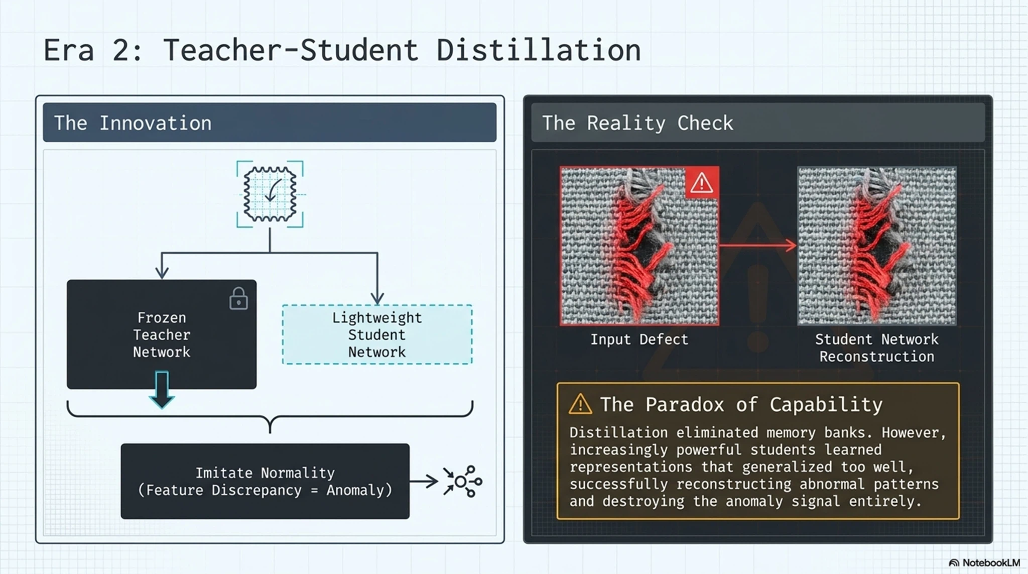 era 2 teacher-student distillation