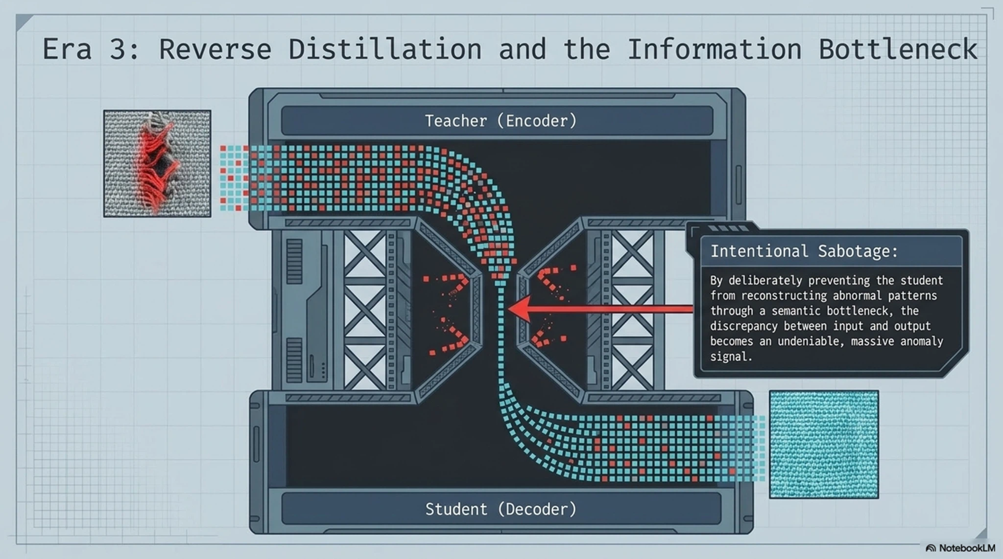 era 3 reverse distilaation and information bottleneck