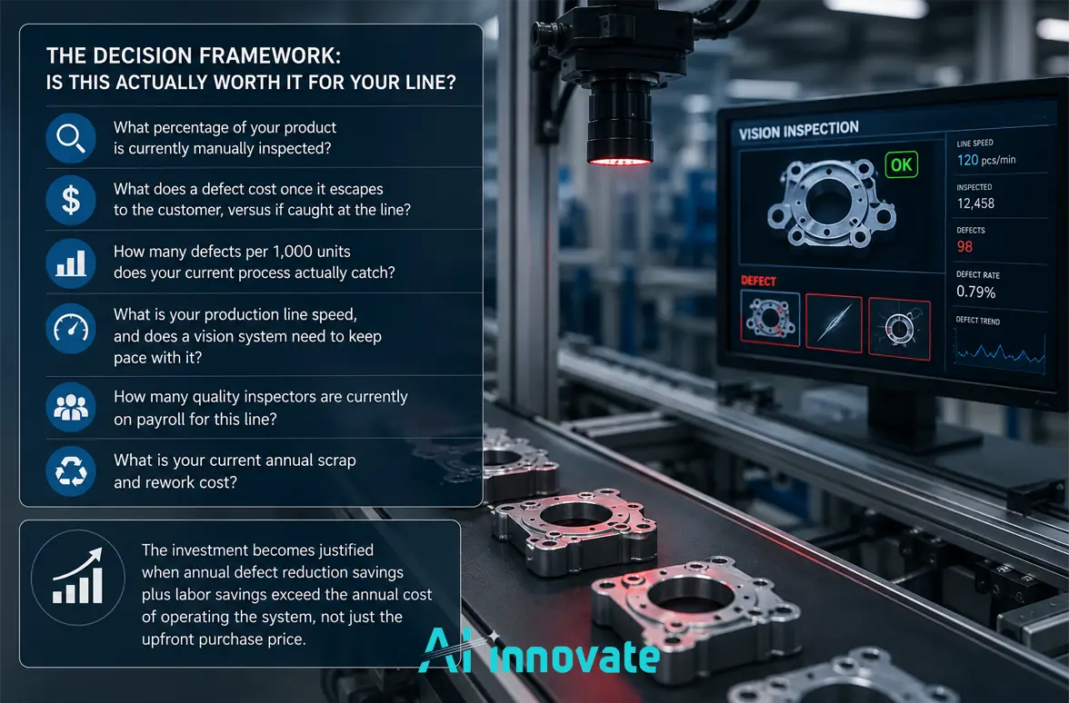 The Decision Framework Is This Actually Worth It for Your Line
