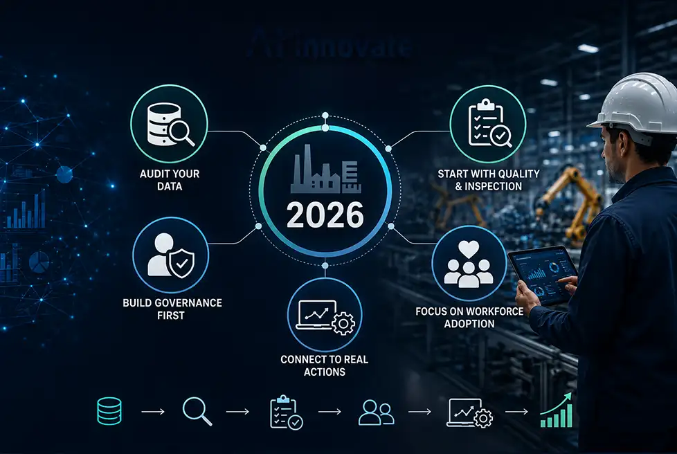 What This Means for Manufacturers Planning 2026