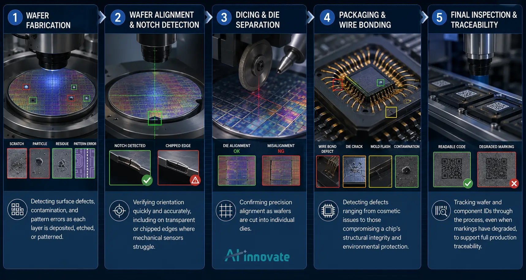 Where AI Vision Fits Across the Fabrication Process